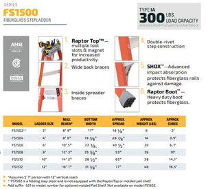Fiberglass Step Ladder - Louisville
