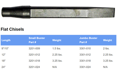 Jumbo Rivet Buster Flat Chisel, 10