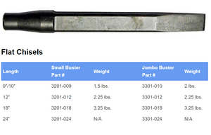 Jumbo Rivet Buster Flat Chisel, 10" long, 11x Shank