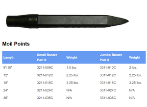 Jumbo Rivet Buster "Bull Point" / Moil Point, 9"/10" long 11x Shank