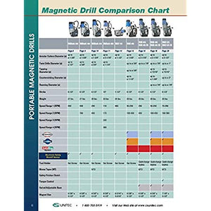 CS Unitec MABasic 200 Portable Magnetic Drill Press