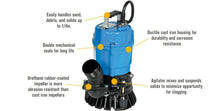 Load image into Gallery viewer, Tsurumi HS2-4S-62 Submersible Trash Water Pump 2-inch Discharge 52 GPM 23306